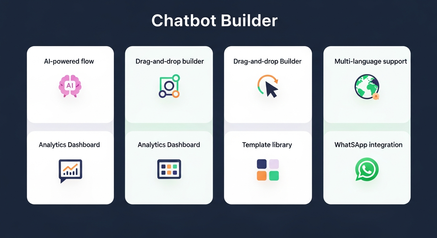 Chatbot Builder Features